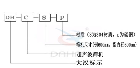 硫磺粉超聲波振動(dòng)篩型號(hào)說(shuō)明
